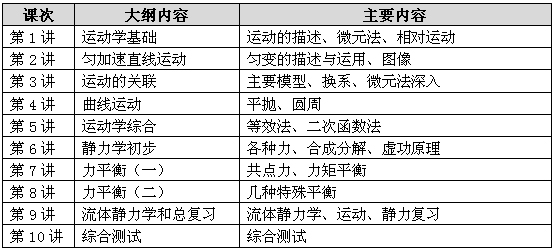 高中物理网课