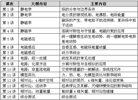 高中物理网课