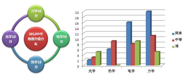 物理电学