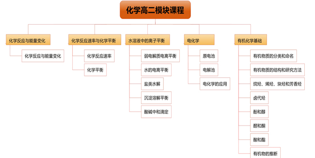 高中有机化学鉴别除杂_水的化学鉴别_高中化学有机物鉴别