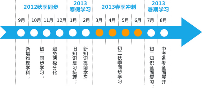 人口文化学课程说明_北京市会计人员继续教育学习手册(2)