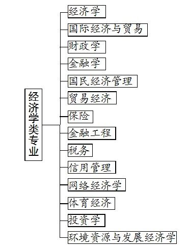 经济类_经济类-浙江出版联合集团