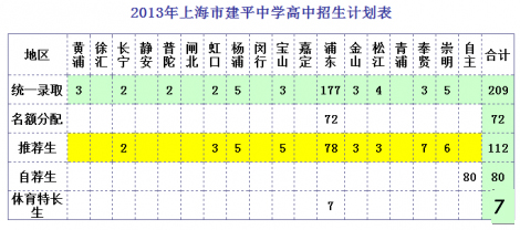 2013ϺнƽЌW(xu)Ӌ(j)