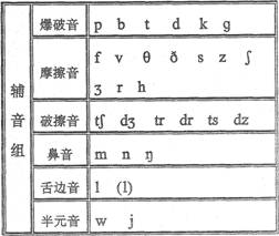 辅音分类