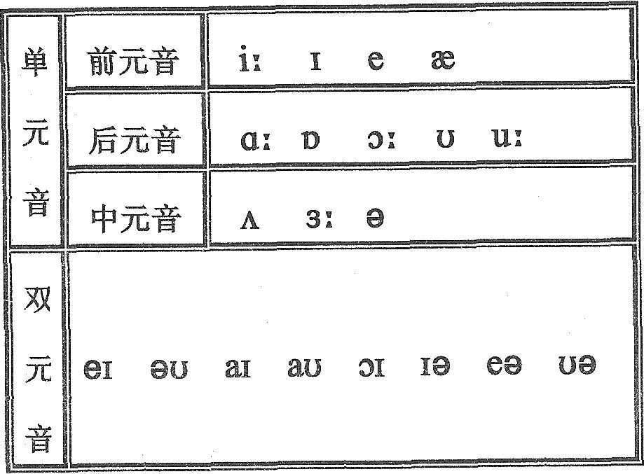 辅音音标发音