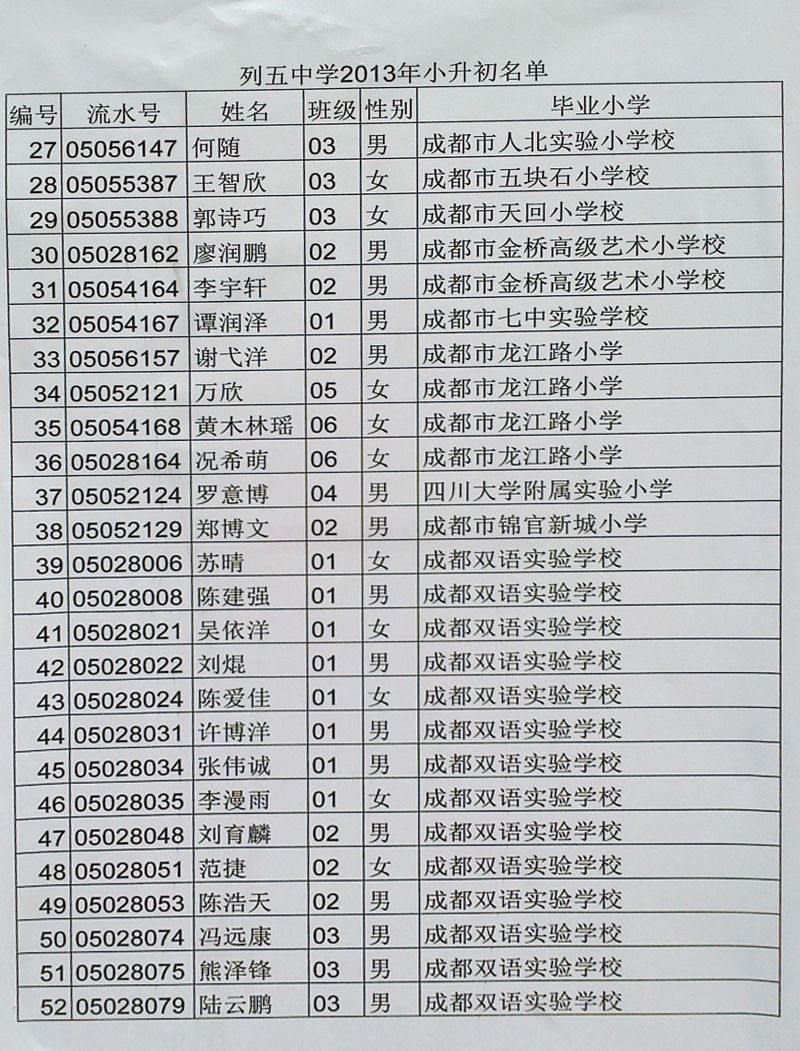 不少列五学子远度重洋,就读于哈大学,英国桥大学等世界知名