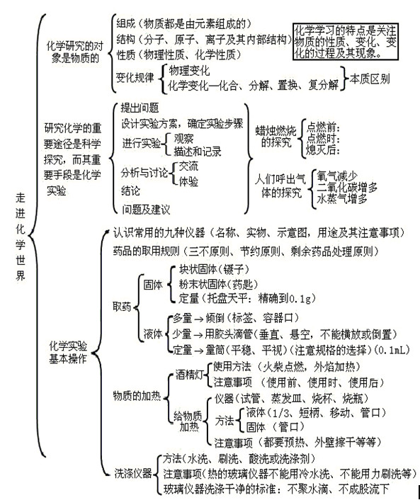 W(xu)֪Rc܈DһԪMW(xu)