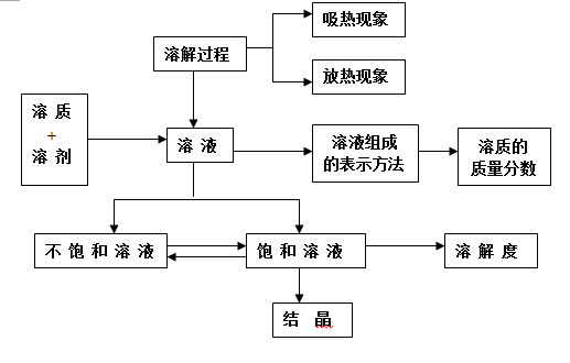 W(xu)֪R(sh)c(din)܈D¹(ji)ţҺ