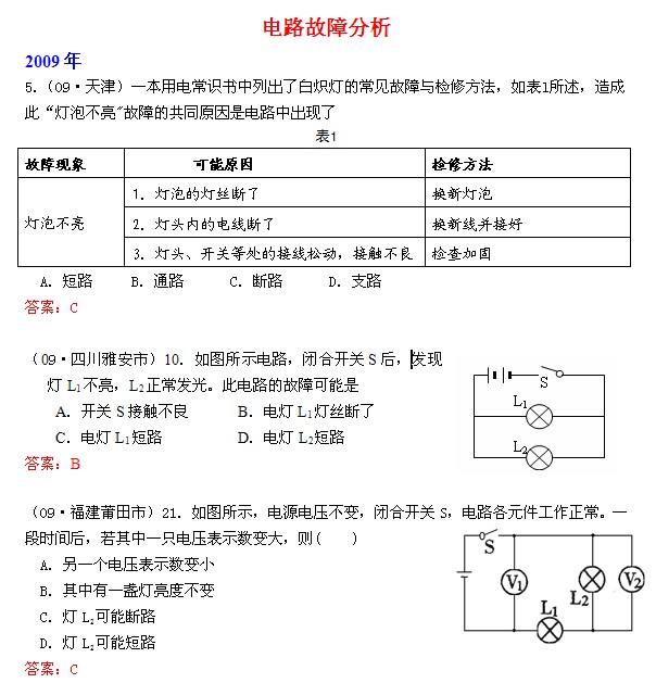 初三物理电学知识练习题:电路故障分析_电路图分享 初三物理电学知识练习题:电路故障分析