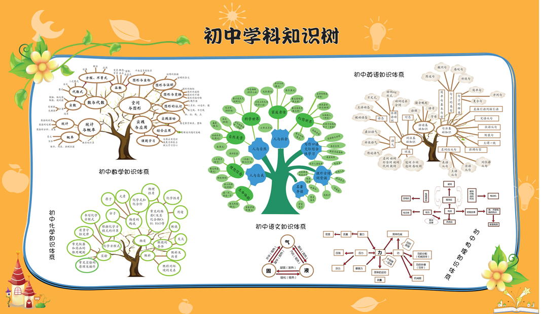 初一英语知识树