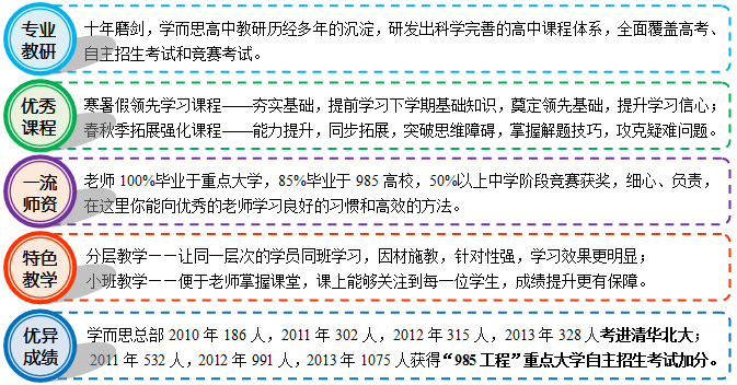 学而思培优_学而思老师收入(2)