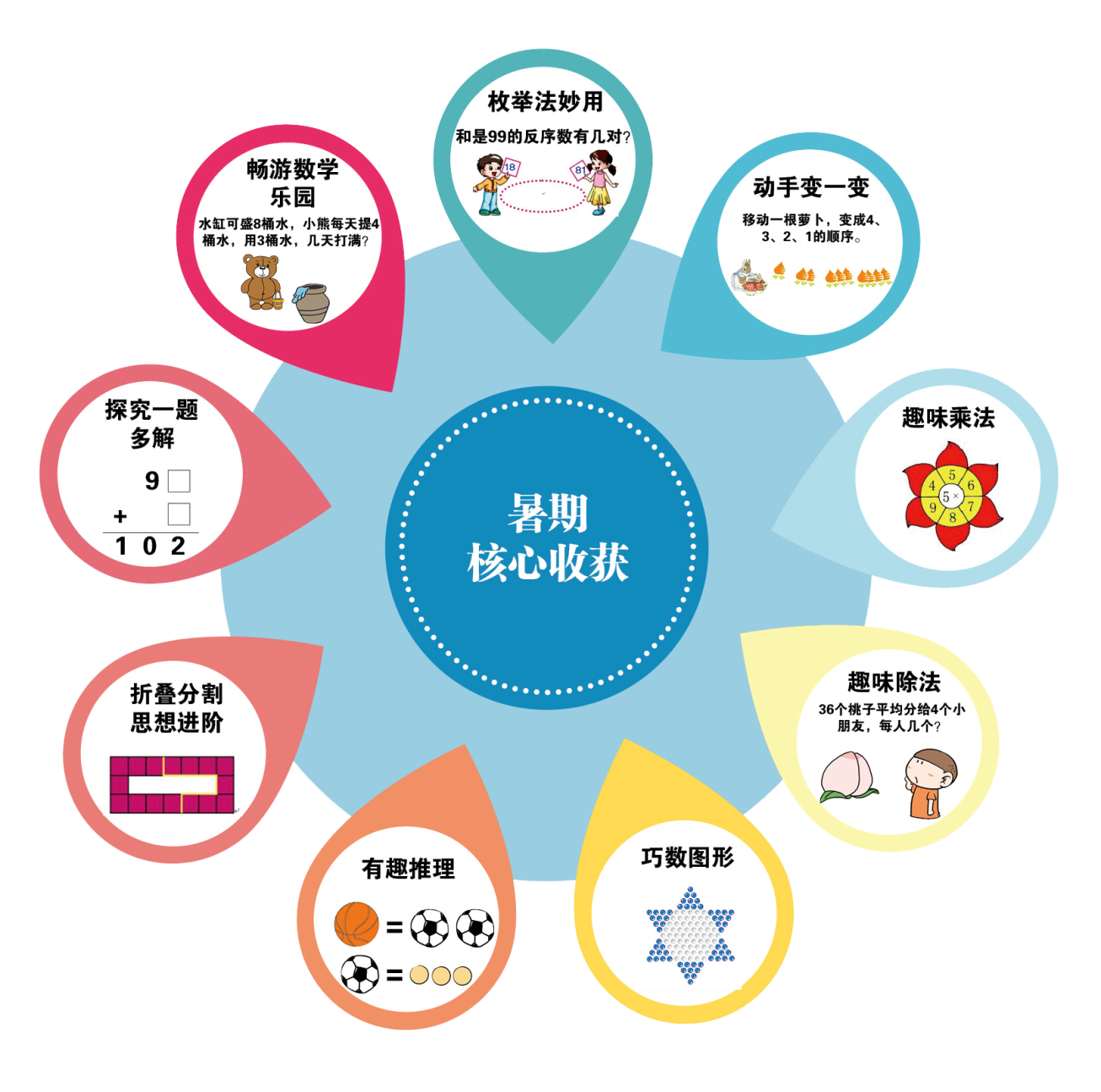 2014年小学新二年级数学暑秋招生简章