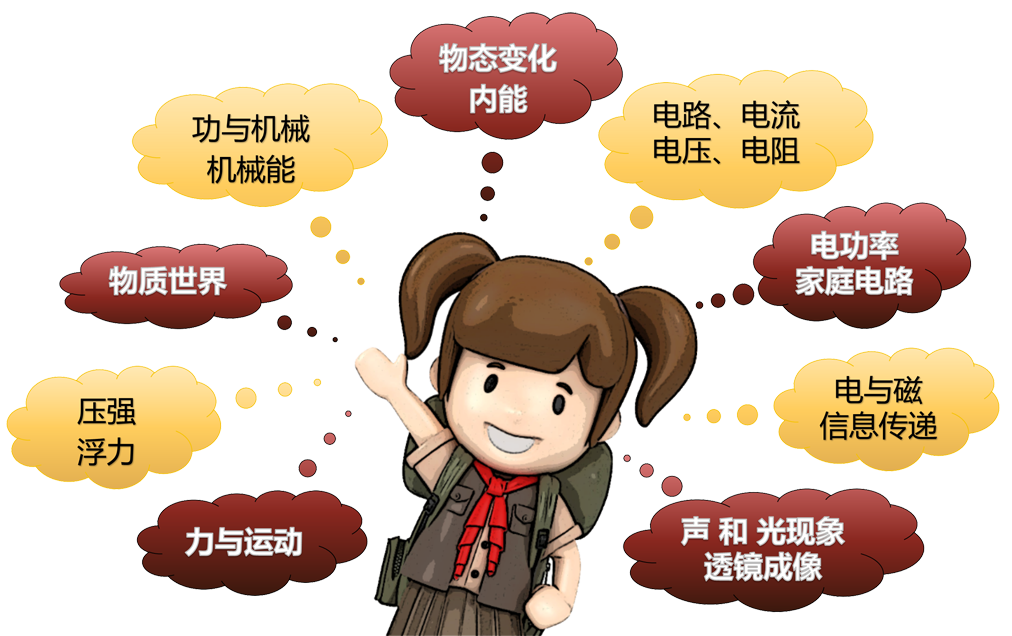 2014新初二物理课程预知及规划讲座