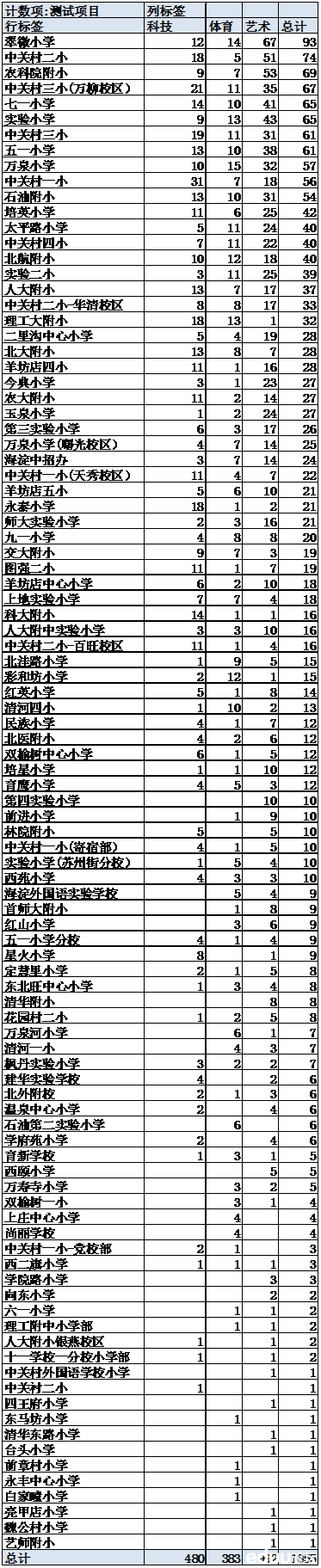 2014^(q)L(zhng)(sh)(j)