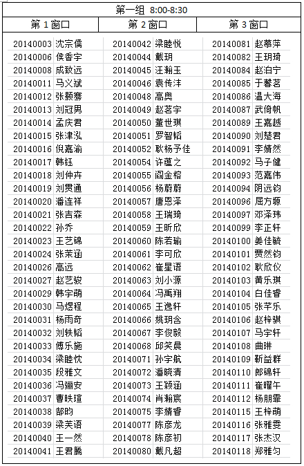 2014年天津南开中学小卷小学招生测评入围名单汇总