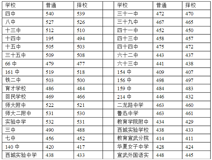 2014ǅ^(q)пȡ?jn)?sh)(xin)A(y)y(c)