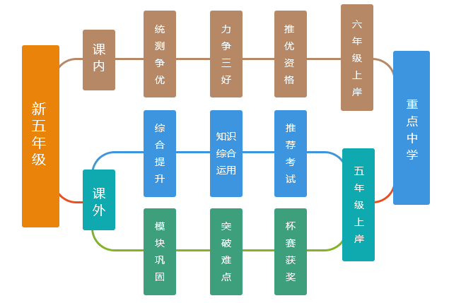 СW(xu)꼉(j)Ҏ(gu)