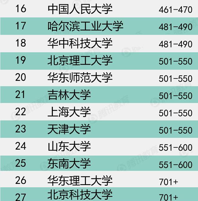 2019经济大国排行榜_国防预算大国排名-2015世界国防预算排名 美国登顶中国居第二