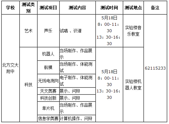 ͨW(xu)