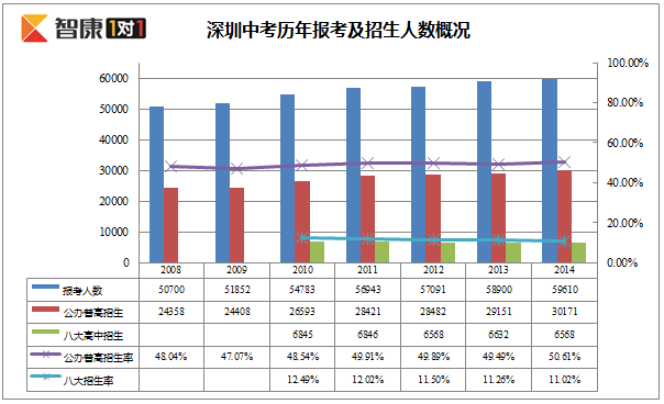 深圳实际人口数量_近年来深圳非户籍人口净流入-从户籍制度 地区发展不平衡(2)