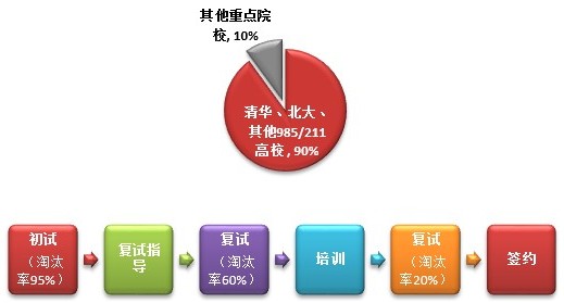 2015年寒春高一招生简章