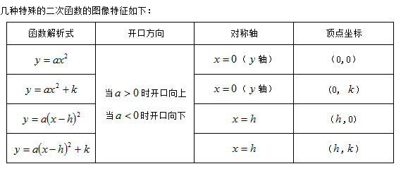 2015中考训练营之数学一元一次方程根   2015中考训练营之数学二元