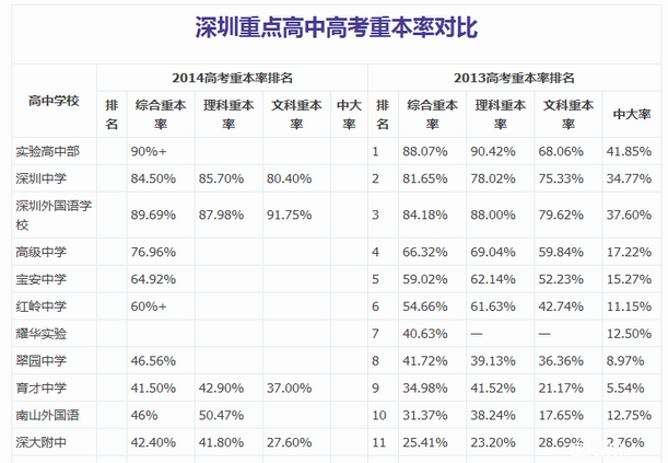 深圳十大学校之深大附中