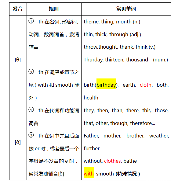 广州小学英语语音知识总结(一)(2)