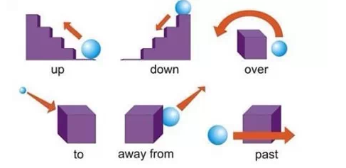 小学英语语法介词大解析