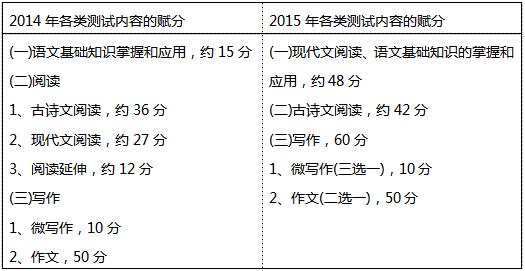 2015߿Z(y)\f(shu)x