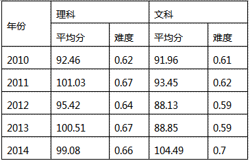 2015߿(sh)W(xu)fx