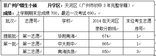 2015广州中考:借读生志愿填报案例分析 2015广州中考:借读生志愿填报案例分析