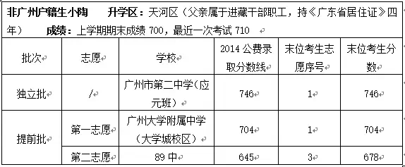 2015广州中考:借读生志愿填报案例分析 2015广州中考:借读生志愿填报案例分析