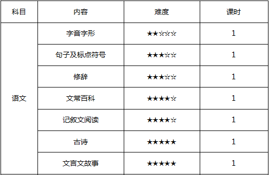 2015ǿСW(xu)꼉(j)Z(y)1(du)1n