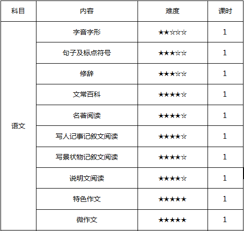 2015ǿСW(xu)꼉(j)һ(du)һn