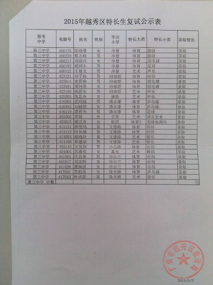 广州市第三中学2015越秀区小学特长生复试公示名单