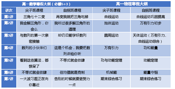 学而思2016年春季班高一年级招生简章