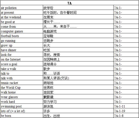 初中三年所涉及到的所有英语单词词组