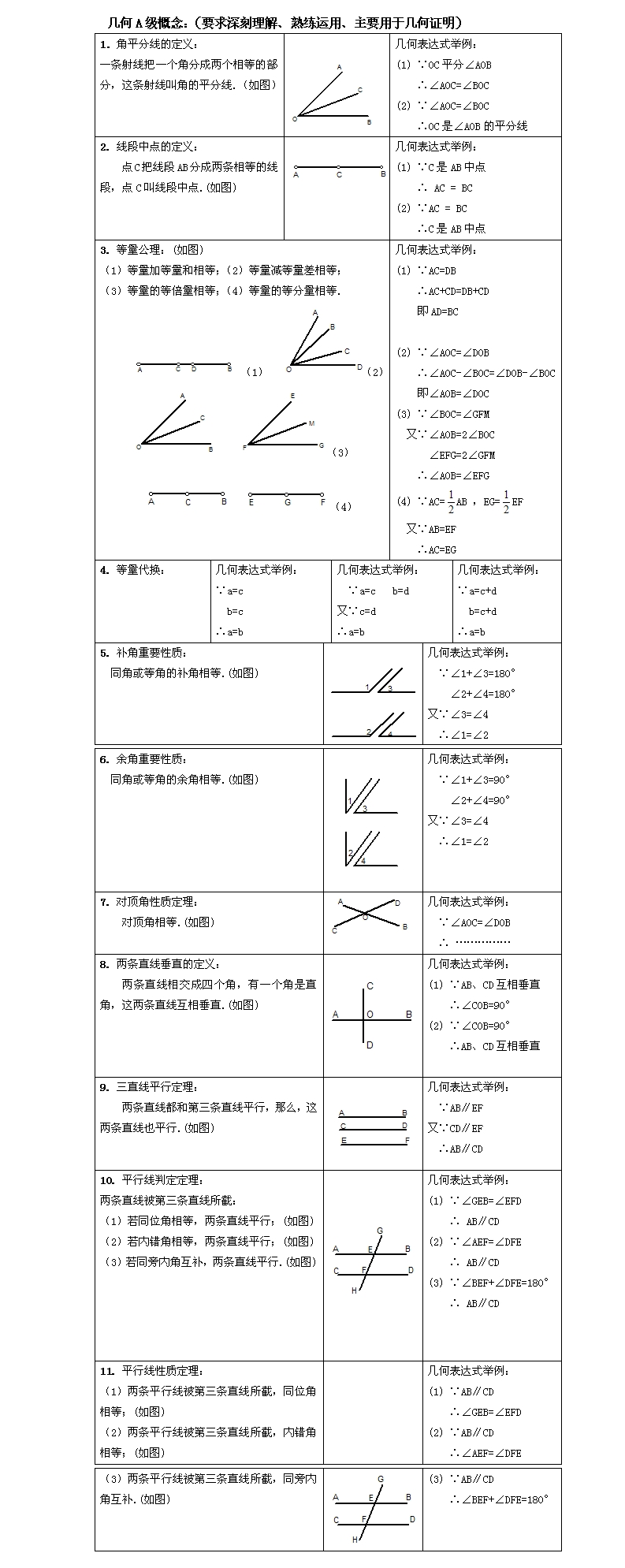 初一上数学知识点归纳--几何A级概念_南京智康