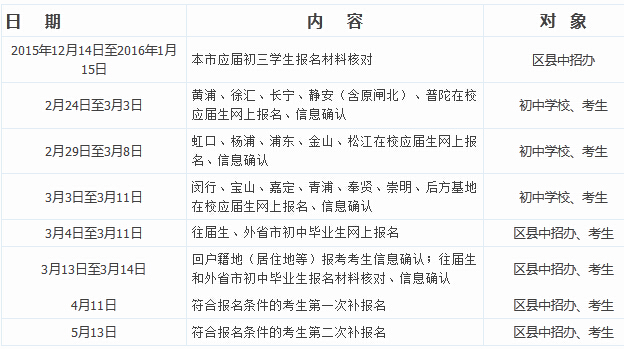 2016年上海中等学校阶段高中招生报名日程表v阶段录取分数线高中2016图片