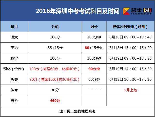 2016深圳中考考试科目及时间安排(权重)_深圳