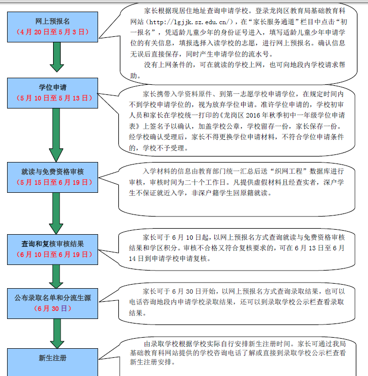 2016年深圳龙岗区学位一年级指南初中(6小学生内衣图片的图片