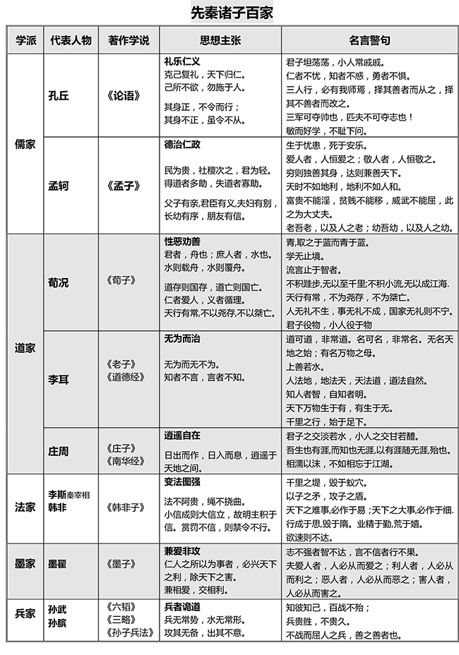 2016西安中考冲刺:西安中考综合素质复习必备