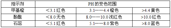 лW(xu)֪R(sh)c(din)Y(ji)