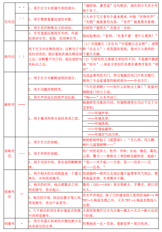 2016中考语文标点符号考点