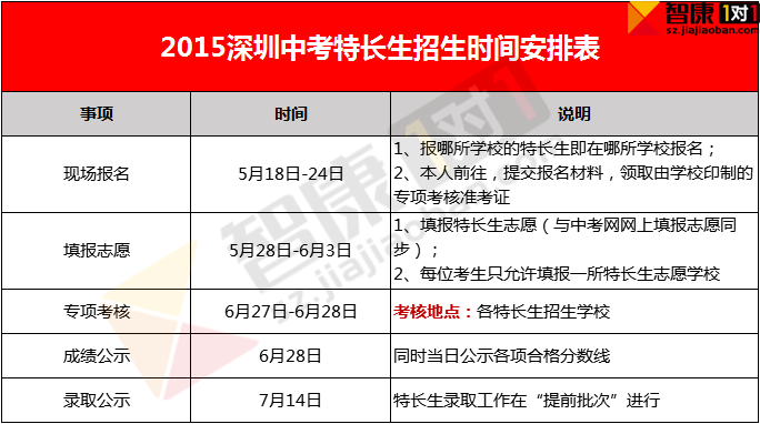 2016深圳中考指导手册之中考特长生录取办法