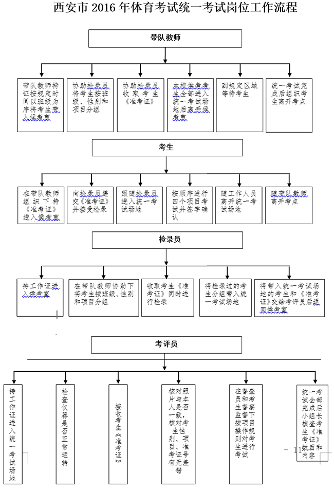 2016年西安中考体育考试项目评分标准(附考试