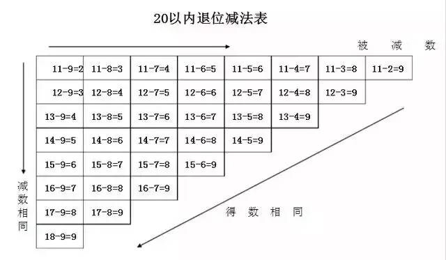 小学数学顺口溜+习题运用_南京智康1对1