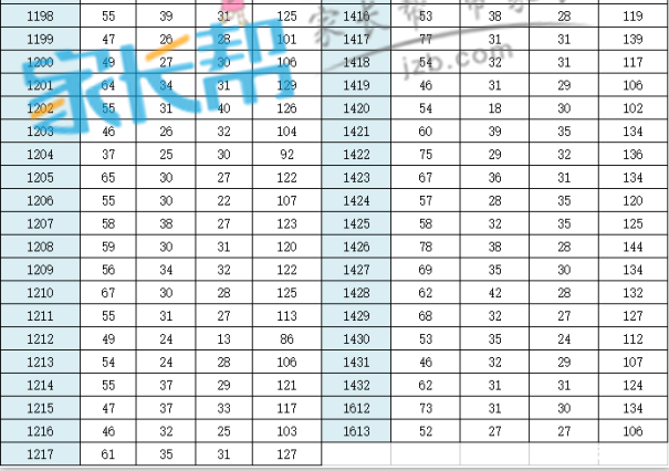 2016年洪山记忆分配生成绩公布(7)高中高中方法地理图片