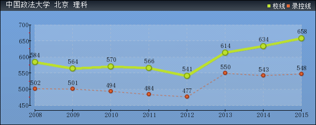 2016йѧ¼ȡԤ